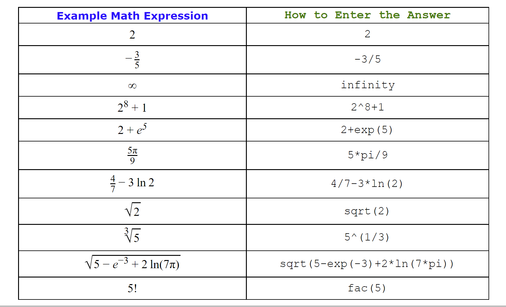  Example Math Expression How to Enter the Answer 2 2 uilw