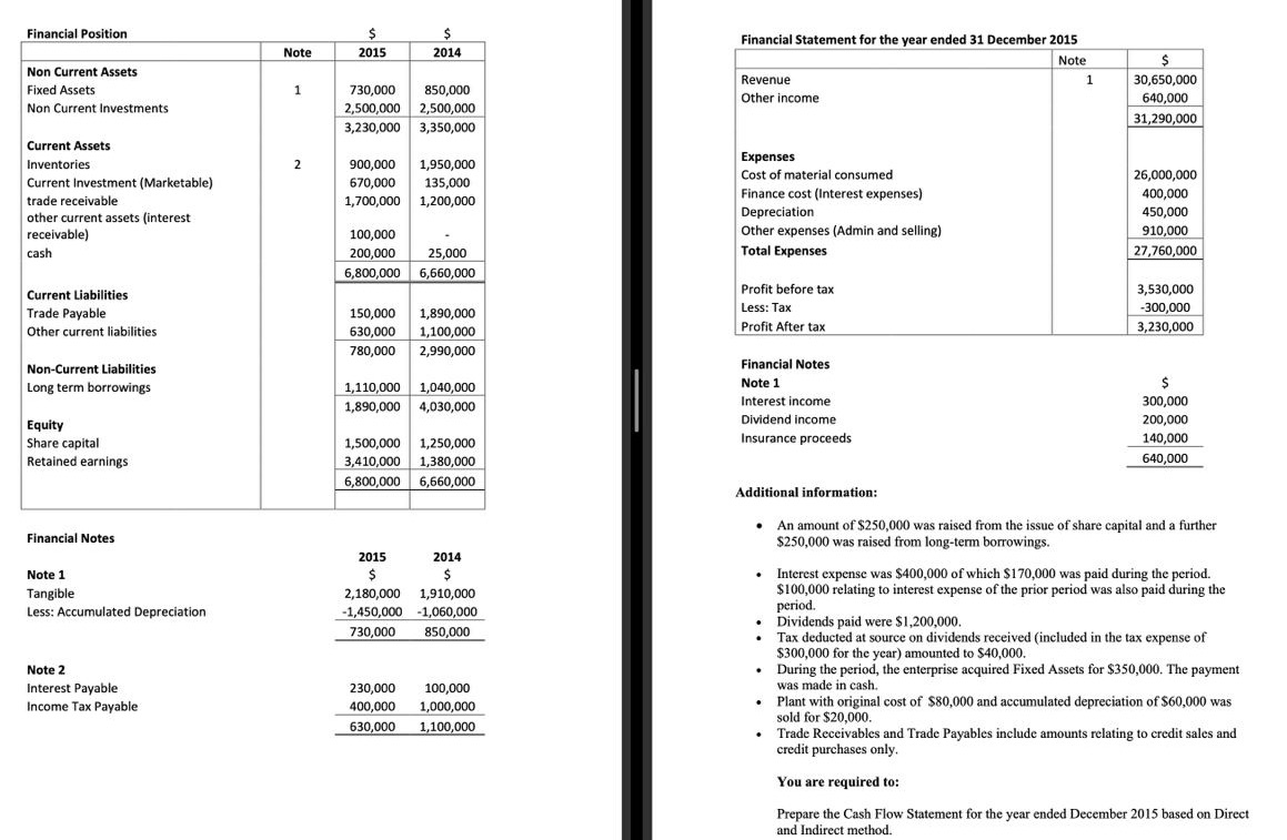 Prepare Cash flow statement using both methods (Indirect and Direct). Financial Position