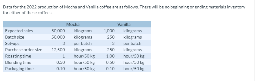 a distributor and processor of a variety of different blends of coffee.