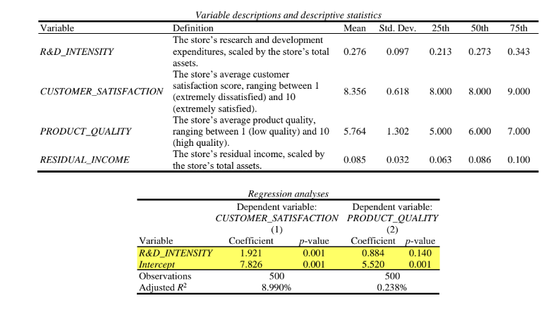 controller at SPRINT sports clothing (see question 3). LEILA acquired SPRINT, because