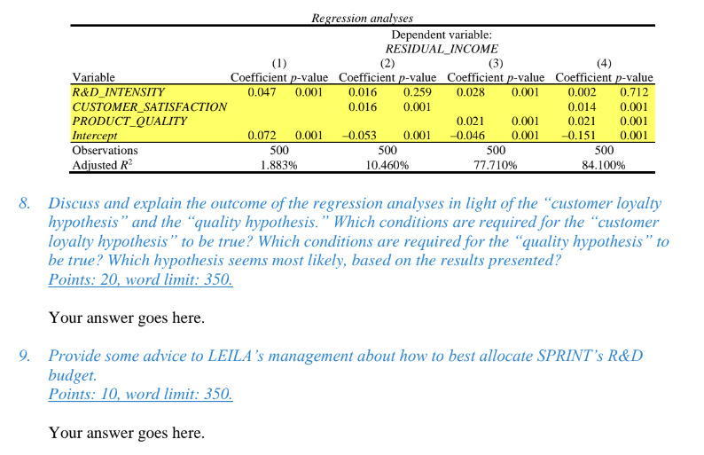 management saw much potential in SPRINT-it fits nicely in the overall strategy