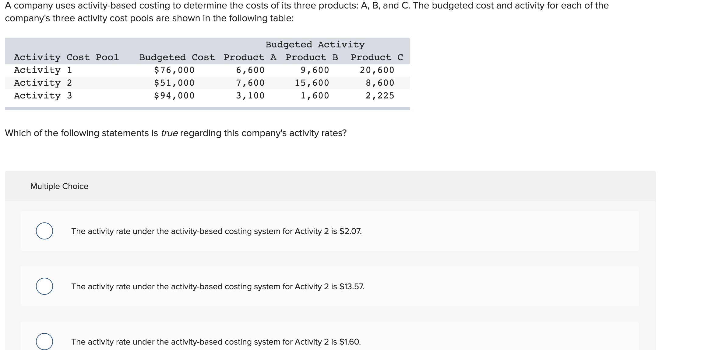 HELP SOLVE A company uses activity-based costing to determine the costs of