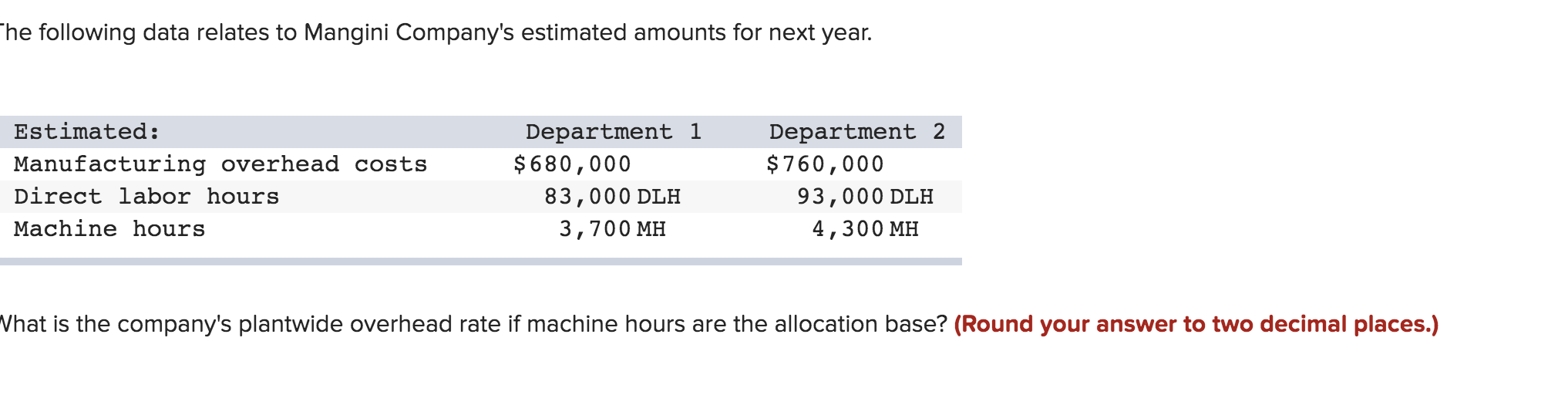 for each of the company's three activity cost pools are shown in