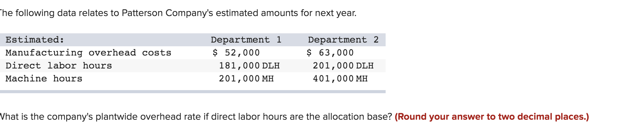 Product B Product C Activity 1 $76,000 6,600 9,600 20,600 Activity 2