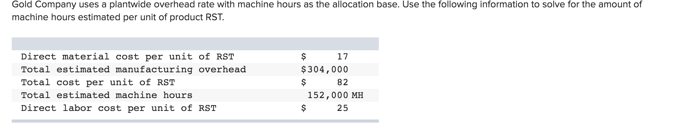 the following statements is true regarding this company's activity rates? Multiple Choice