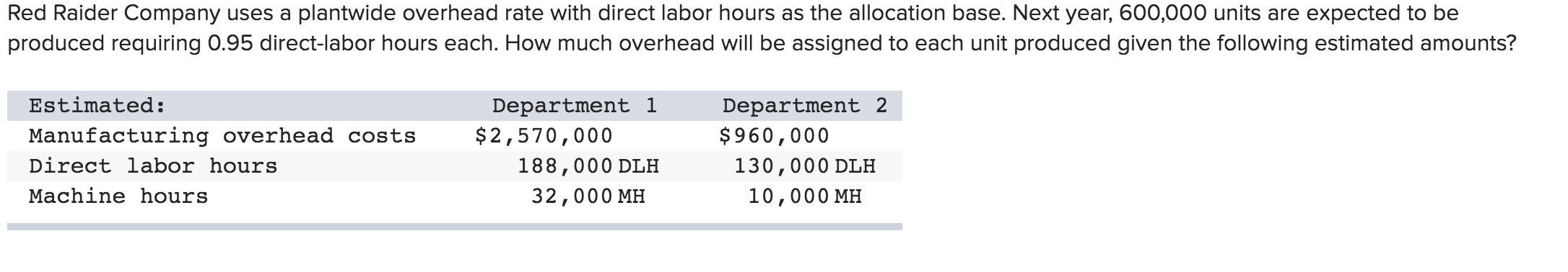 0 The activity rate under the activity-based costing system for Activity 2