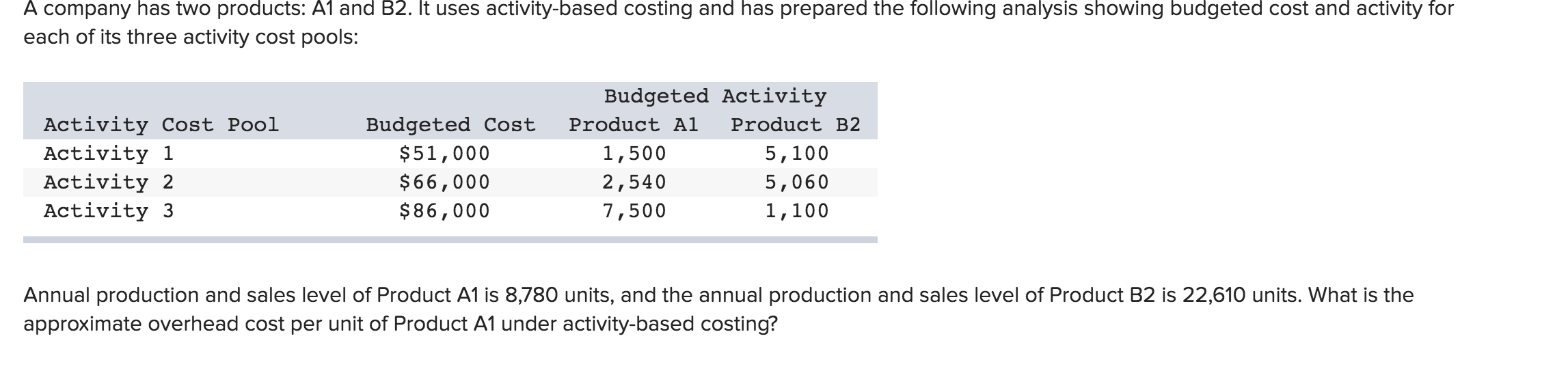 is $2.07. O The activity rate under the activity-based costing system for