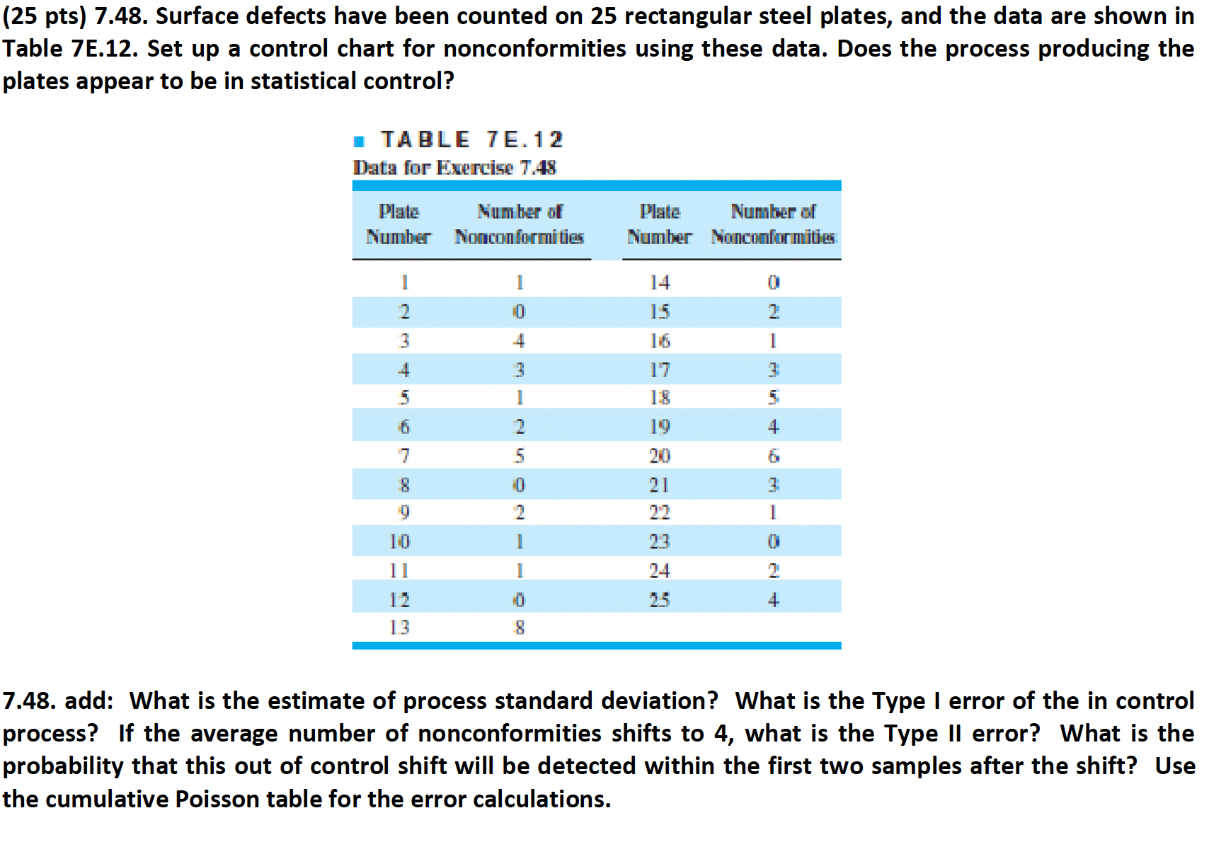 I have an assignment from a quality control class. Could you check