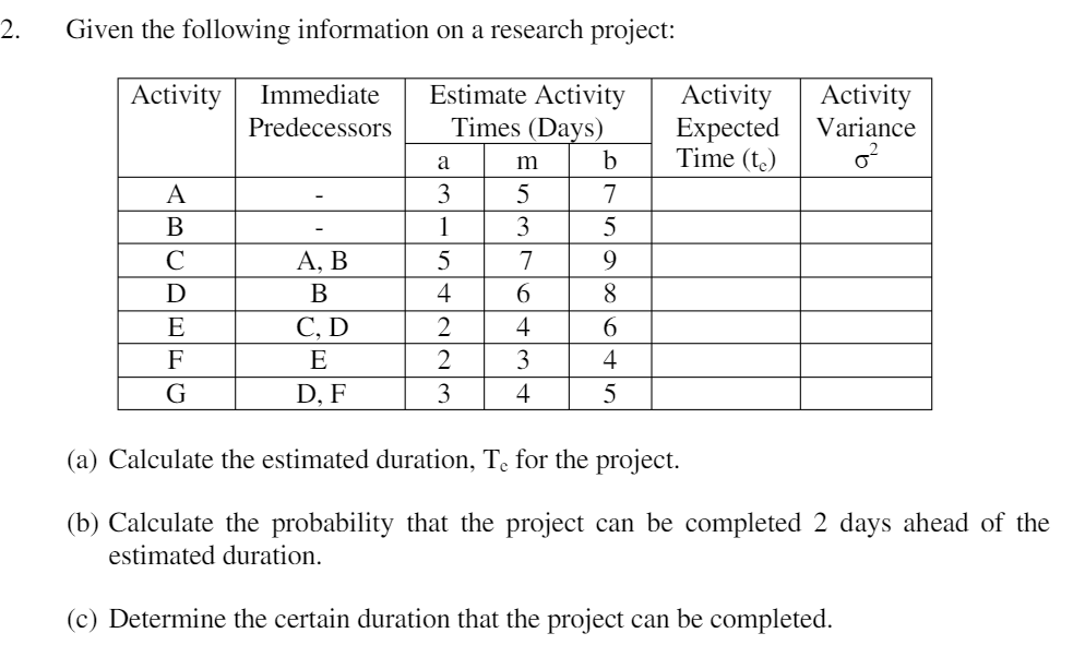 Given the following information about a project: Precedent Activities Duration (Da 5)