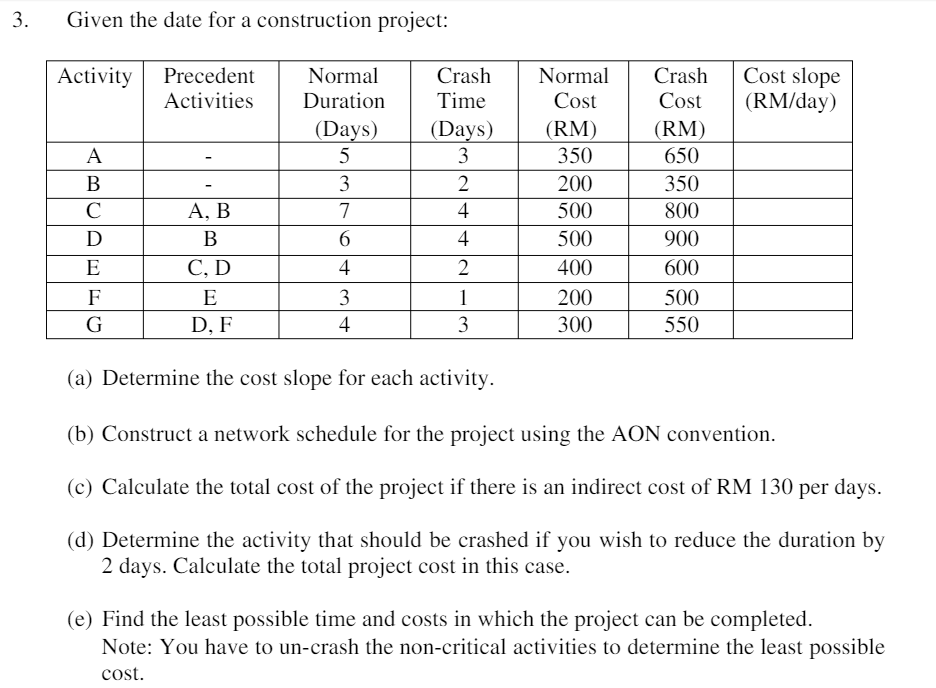 B (a) Compute the project duration and determine the critical path. (b)