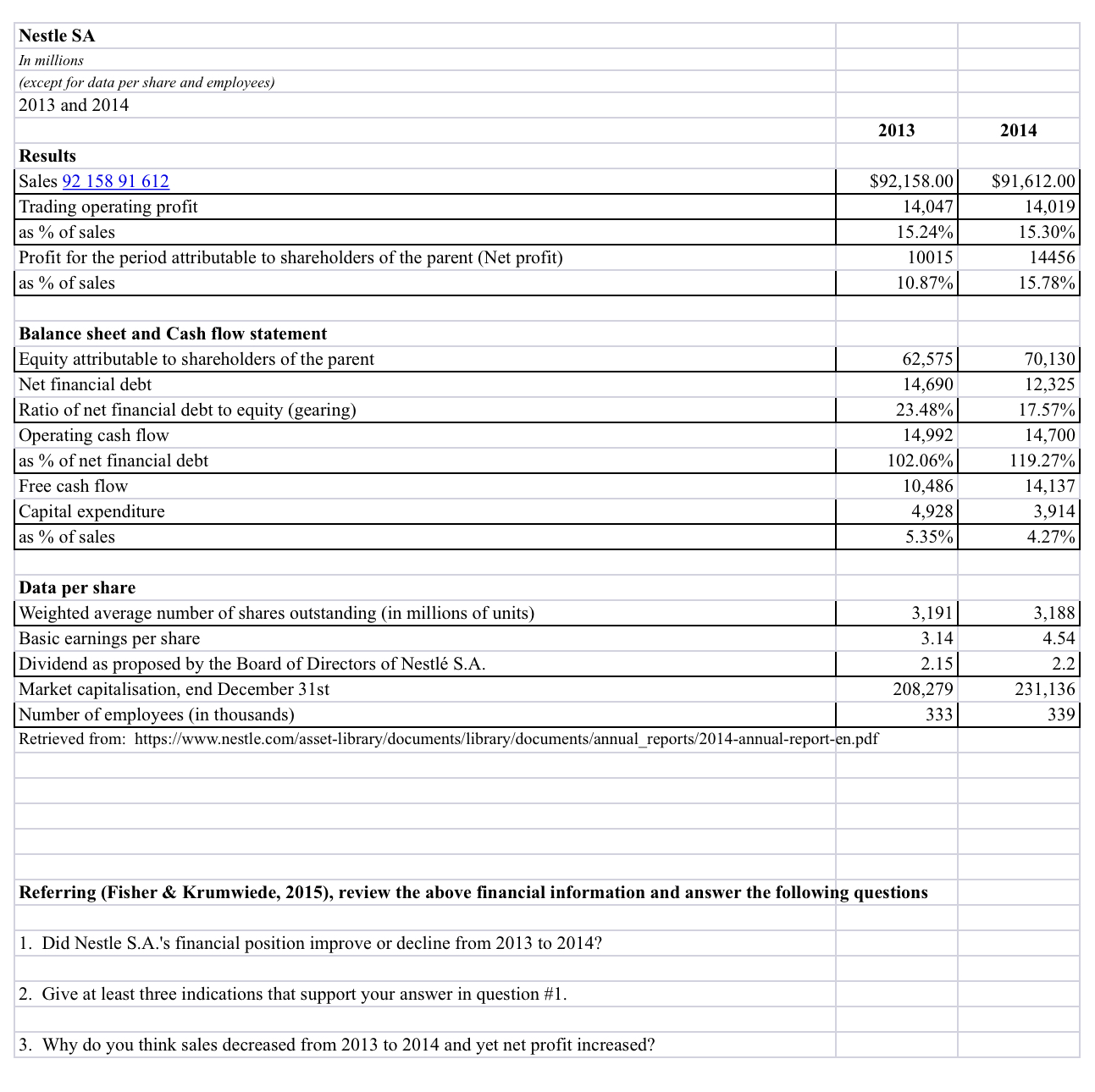  Nestle SA In millions (except for data per share and employees)