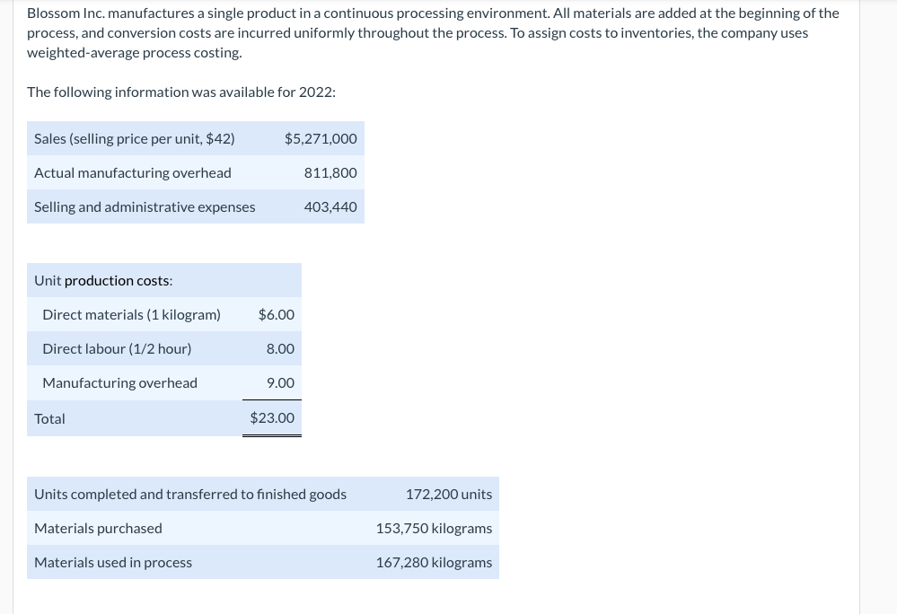 Please can you help me solving this question: Blossom Inc. manufactures a