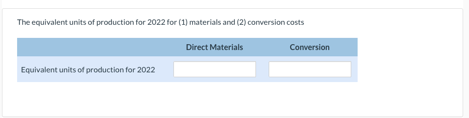the beginning of the process, and conversion costs are incurred uniformly throughout