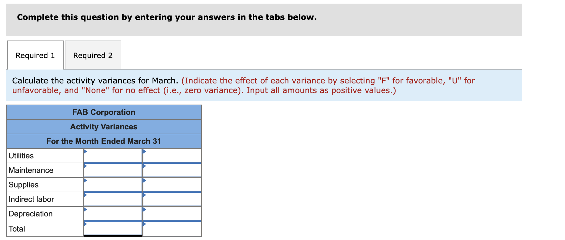 and Spending Variances [L09-1, L092, L09-3] You havejust been hired by FAB