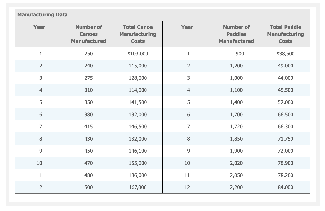 in 1915 by the Great Northern Railway. To supplement its lodging revenue,