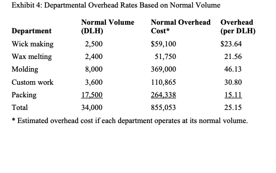 100-unit batch of BW-18 beeswax candle, a month's production of spare candles