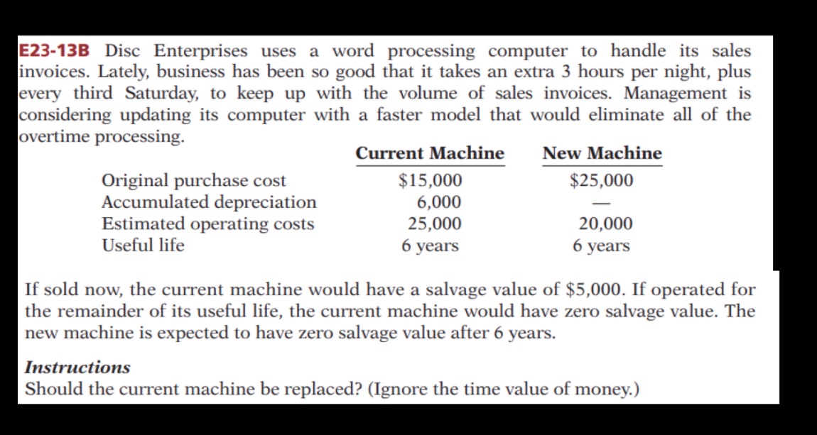 E23-13B Disc Enterprises uses a word processing computer to handle its