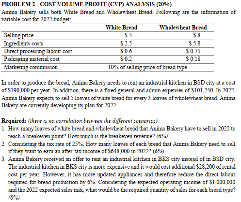 PROBLEM 2 - COST VOLUME PROFIT (CVP) ANALYSIS (20%) Anima Bakery