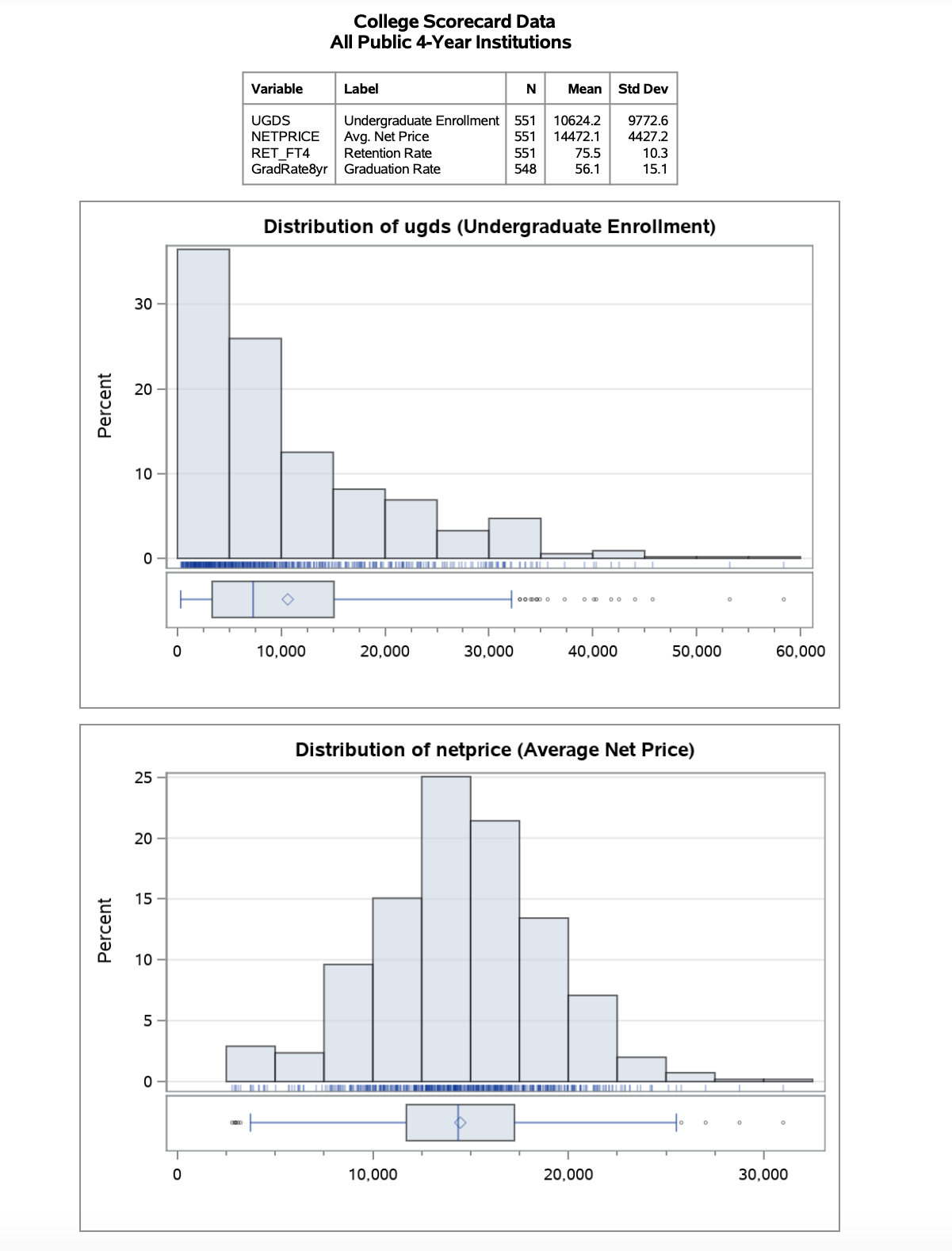 \fCollege Scorecard Data Random Sample of Private 4-Year Institutions Variable Label