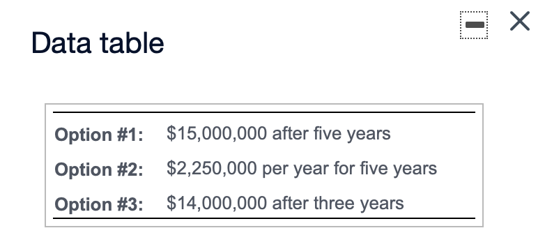 Chapter 11 HW1. X Data table Option #1: $15,000,000 after five years