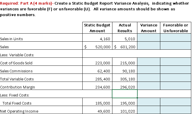 Try to compute please: Required: Part A (4 marks)- Create a Static