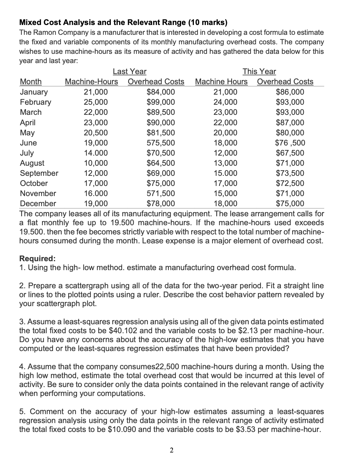 Ethics and the Manager, Understanding the Impact of Percentage Completion on Prot
