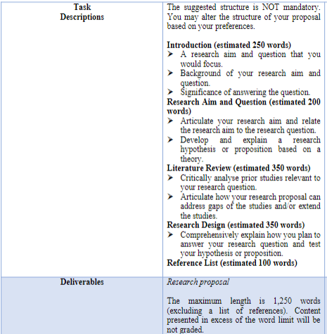  Task The suggested structure is NOT mandatory. Descriptions You may alter