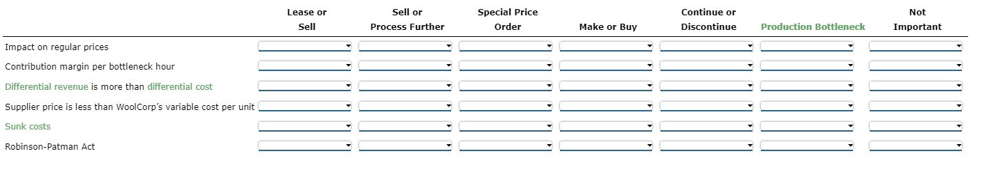 company is also examining its method of assigning overhead to products. You've