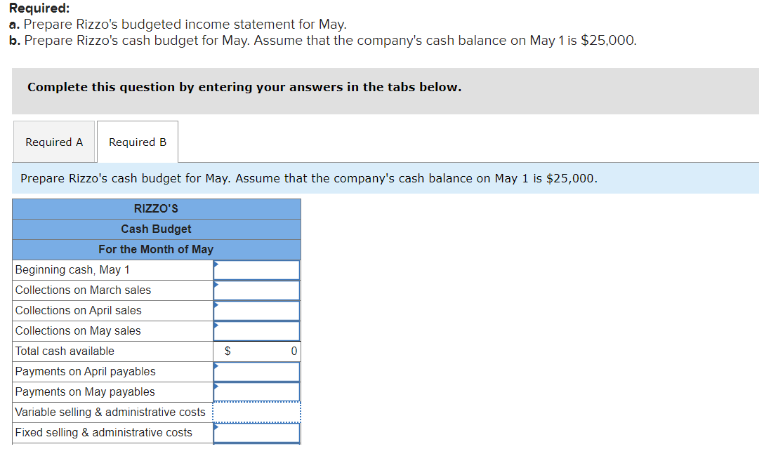 Prepare Rizzo's budgeted income statement for May. b. Prepare Rizzo's cash budget