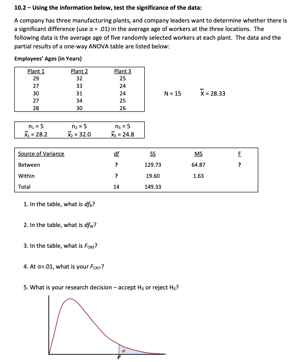 DFB = 3 DFW = 17 FORIT = b. a=.01 DFB =