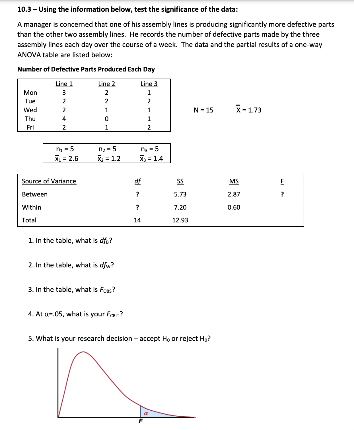 7 DFW = 10 FCRIT = C. a=.01 DFB = 20 DFW