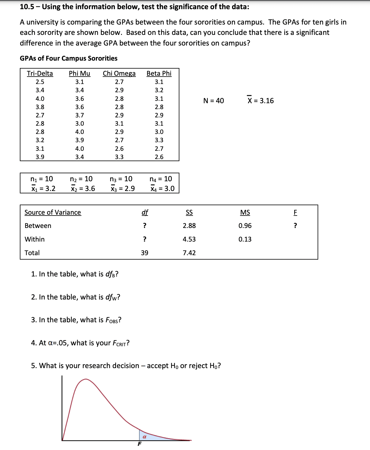 FORIT = e. a=.05 DFB = 6 DFW = 23 FCRIT =