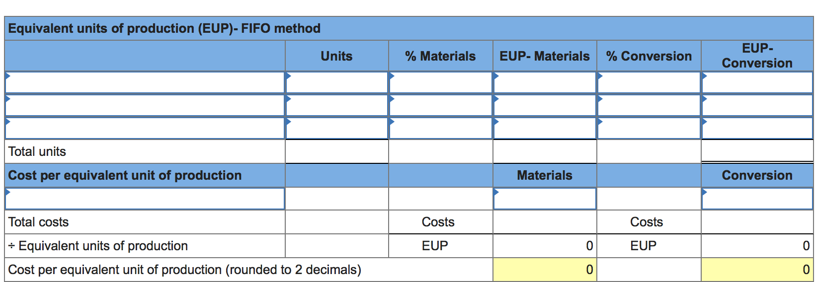 transferred to assembly? How would I assign May costs to the units