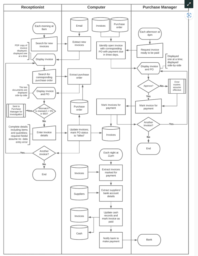  \f125.1 2 Points Why would there be a tolerance level allowed