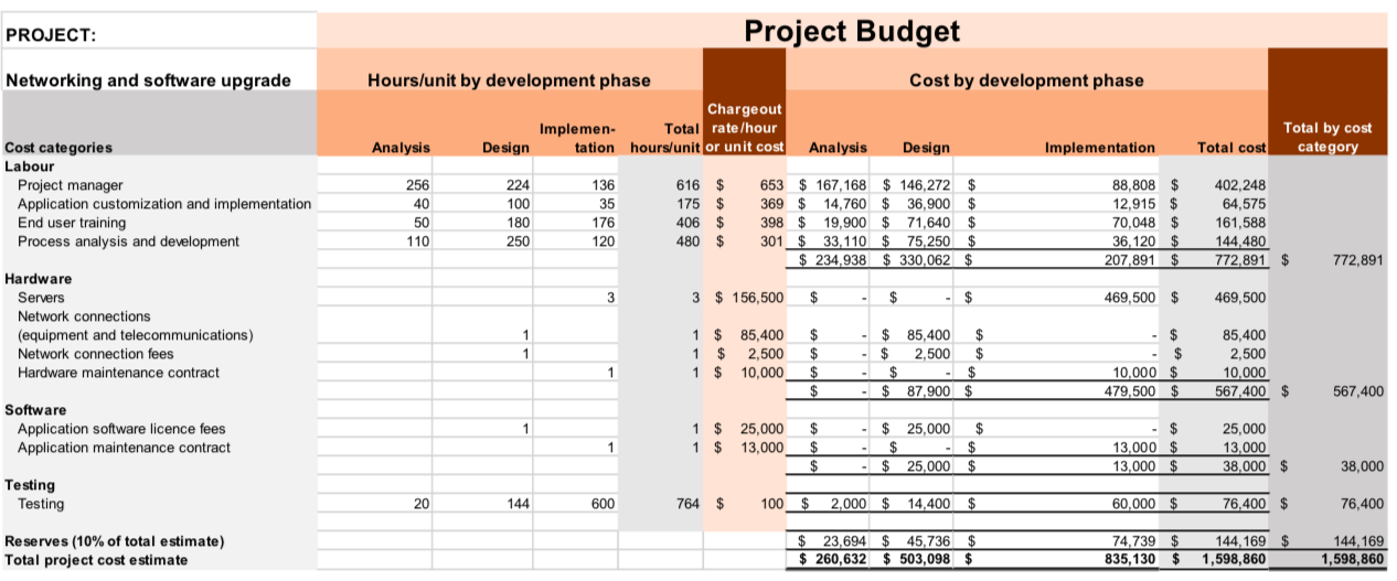 Hi, Based on the table below, can you please help me make