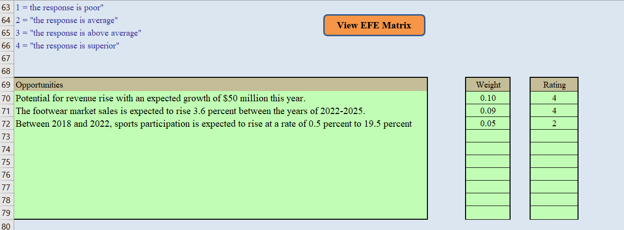 I have started, but now need help. Can you please help with