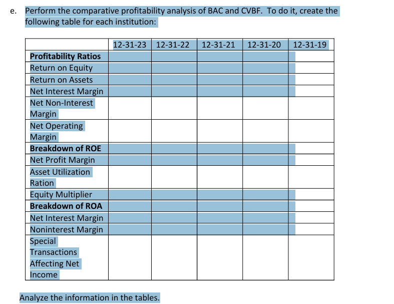 this is the question e. Perform the comparative profitability analysis of BAC