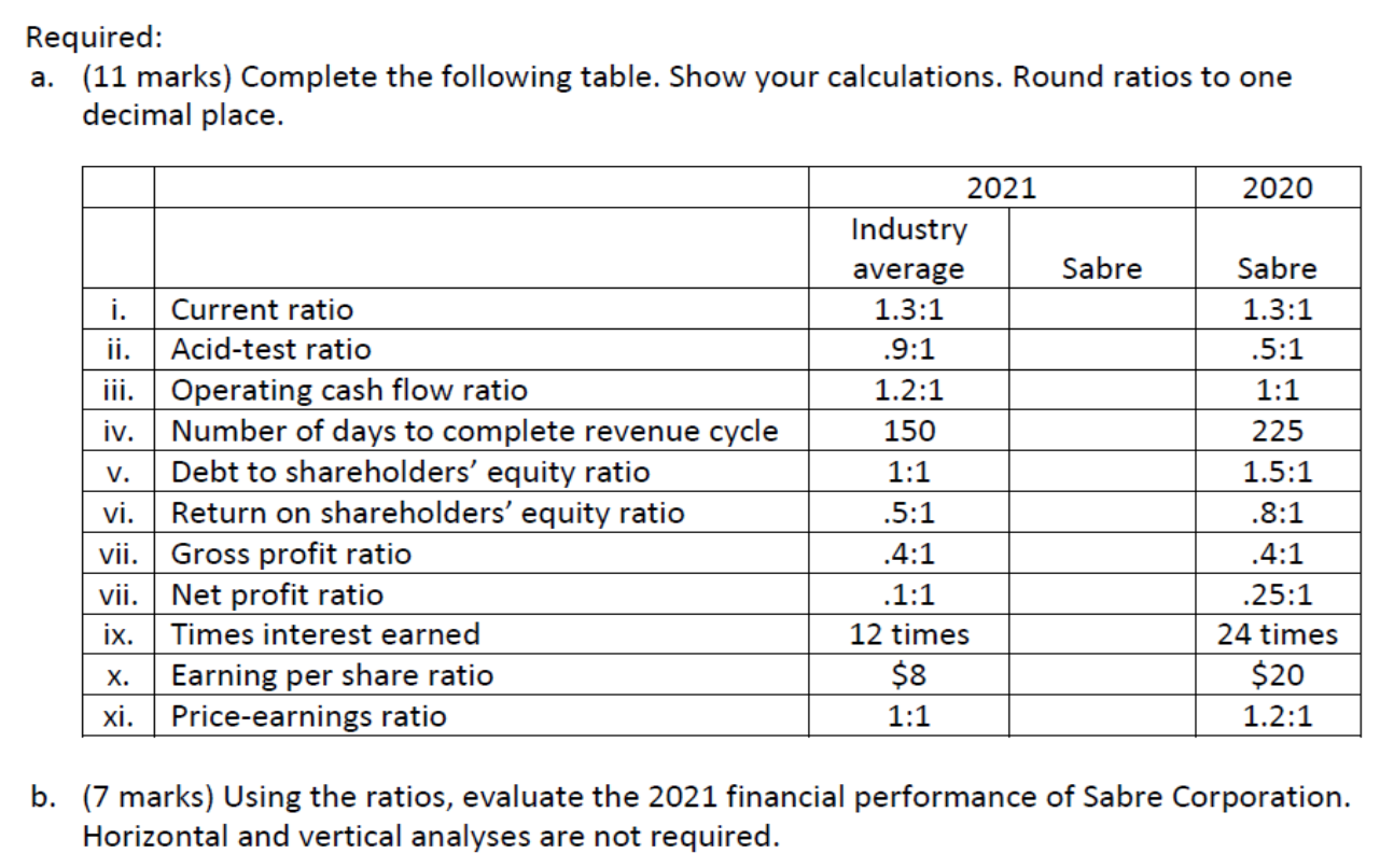 Required: a. (11 marks) Complete the following table. Show your calculations.