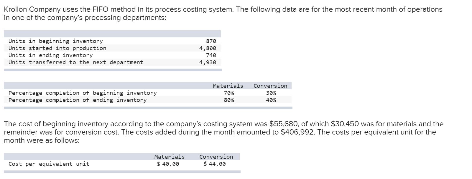  Krollon Company uses the FIFO method in its process costing system.