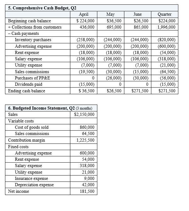 5 pictures are the information needed to assist. thank you! Case Study