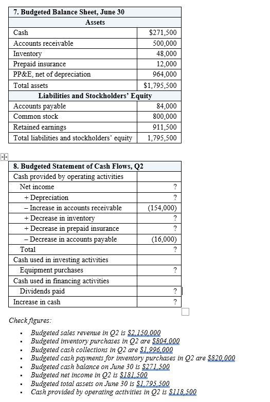 1|: Annual Budget andI Budgeted Financial Statements This case study provides practice