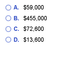 below: Factory Utilities $2,200 Indirect Materials Used 36,000 Direct Materials Used 310,000