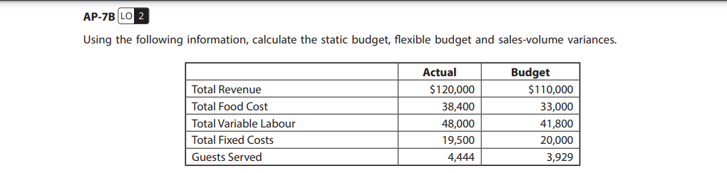  AP-7B LO 2 Using the following information, calculate the static budget,