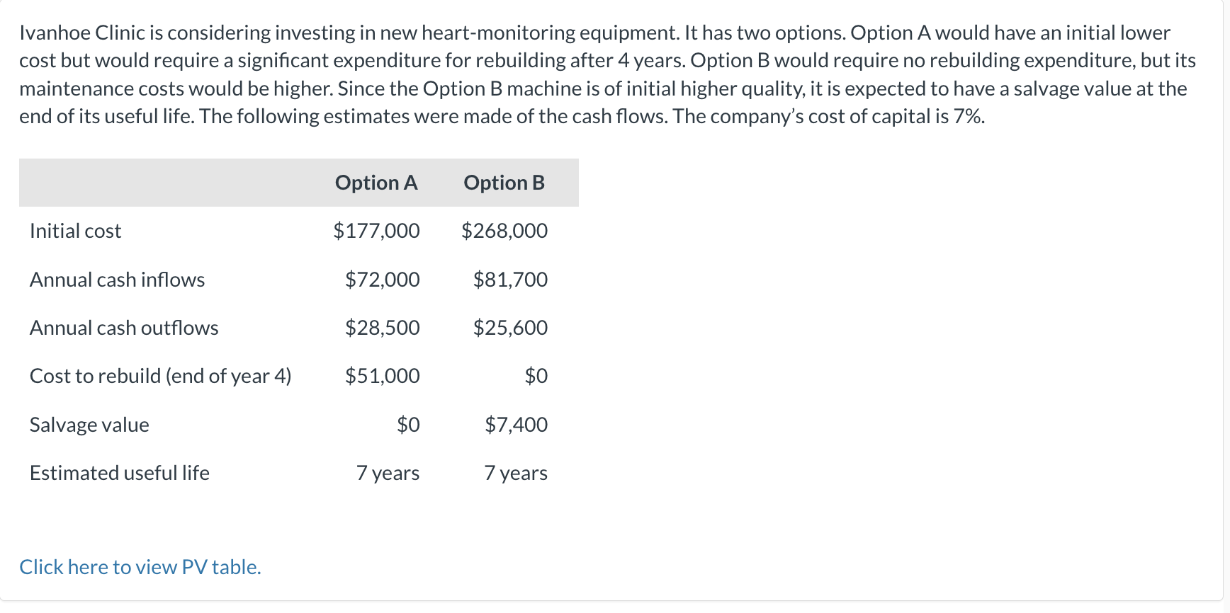 (2) protability index, and (3) internal rate of return for each option.
