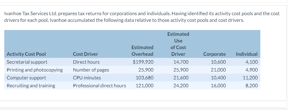 need help asap, pls show your steps Ivanhoe Tax Services Ltd. prepares