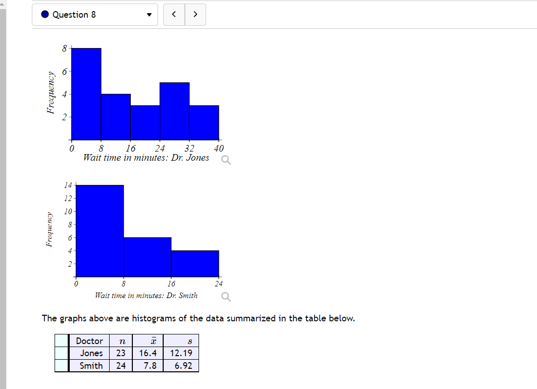 . Question 8 Frequency 0 8 16 24 32 40 Wait