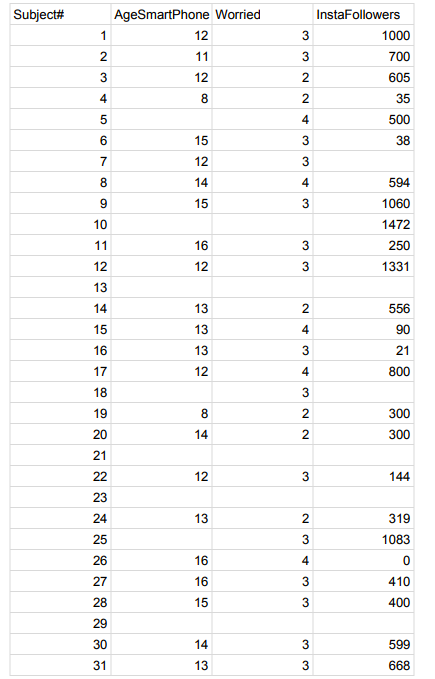 the lab which is referred in the worksheet as "class data". THERE