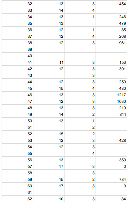 IS NO MISSING INFORMATION. The questions are answered using the program Jamovi