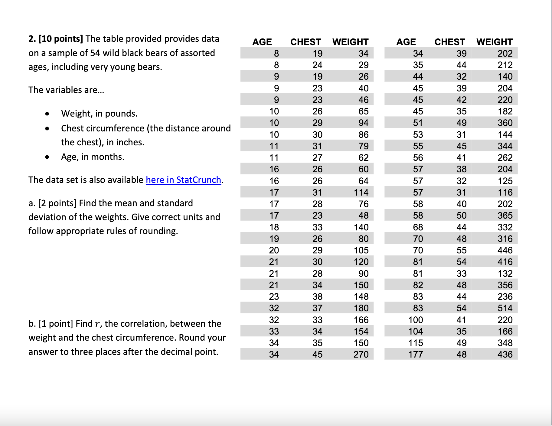  2. [10 points] The table provided provides data on a sample