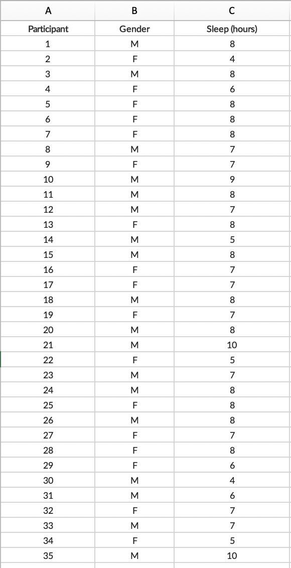 Every random sample of the same size from a given population will